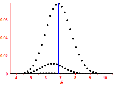 Strength function